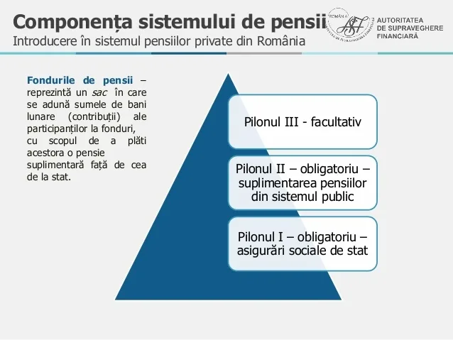 Valoarea medie a unui cont al participanţilor la sistemul pensiilor obligatorii - 8.114 lei,  respectiv 5.067 lei la cele facultative