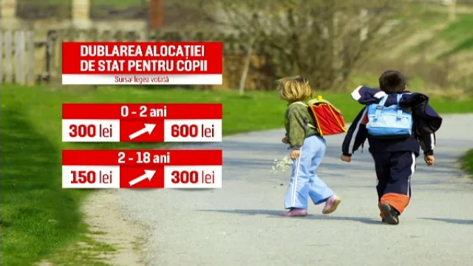 Dublarea alocațiilor: Opoziția respinge creșterea etapizată pregătită de Guvern