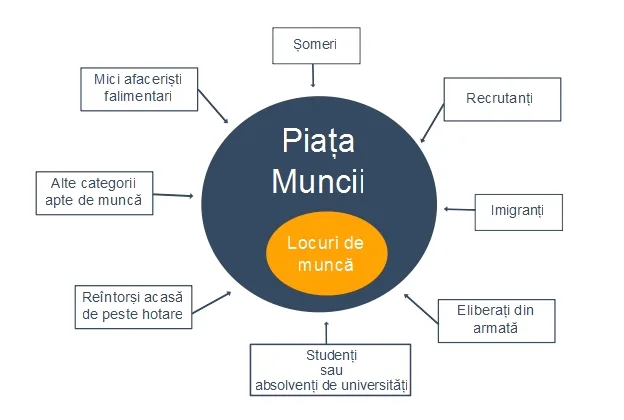 Pandemia schimbă piața muncii