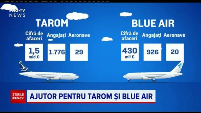Guvernul nu își onorează promisiunile de sprijin antiCovid față de antreprenorii din aviația civilă
